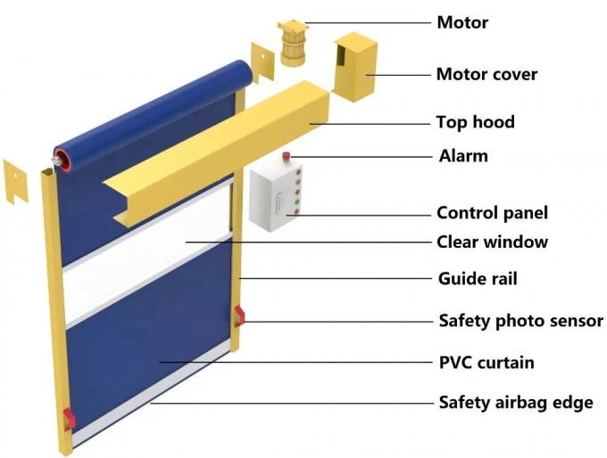 Factory Directly Sale Plastic Roll up Shutter Industrial Inside of Factory Fast Rapid Action High Speed PVC Door