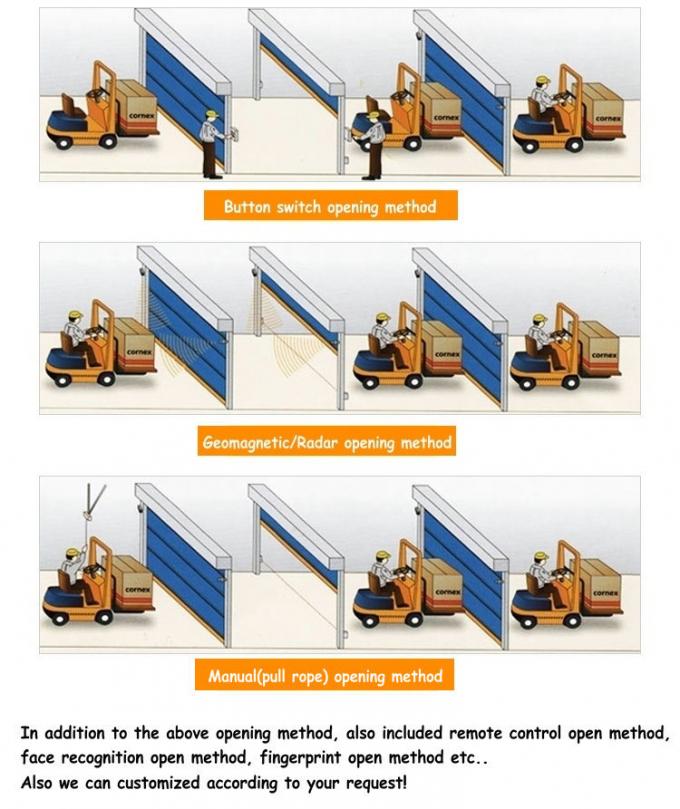 PVC Vertical Clean Room Fast Roller Shutter Door